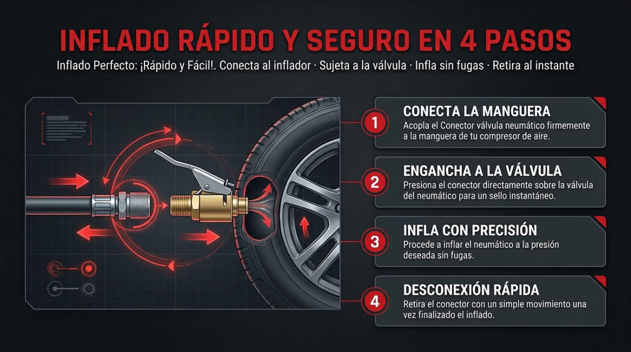Conector válvula neumático — GUÍA DE USO PASO A PASO