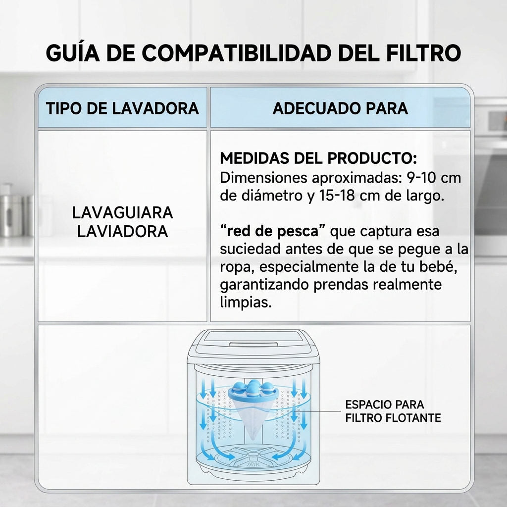 Filtro Lavadora — GUIA DE TALLAS