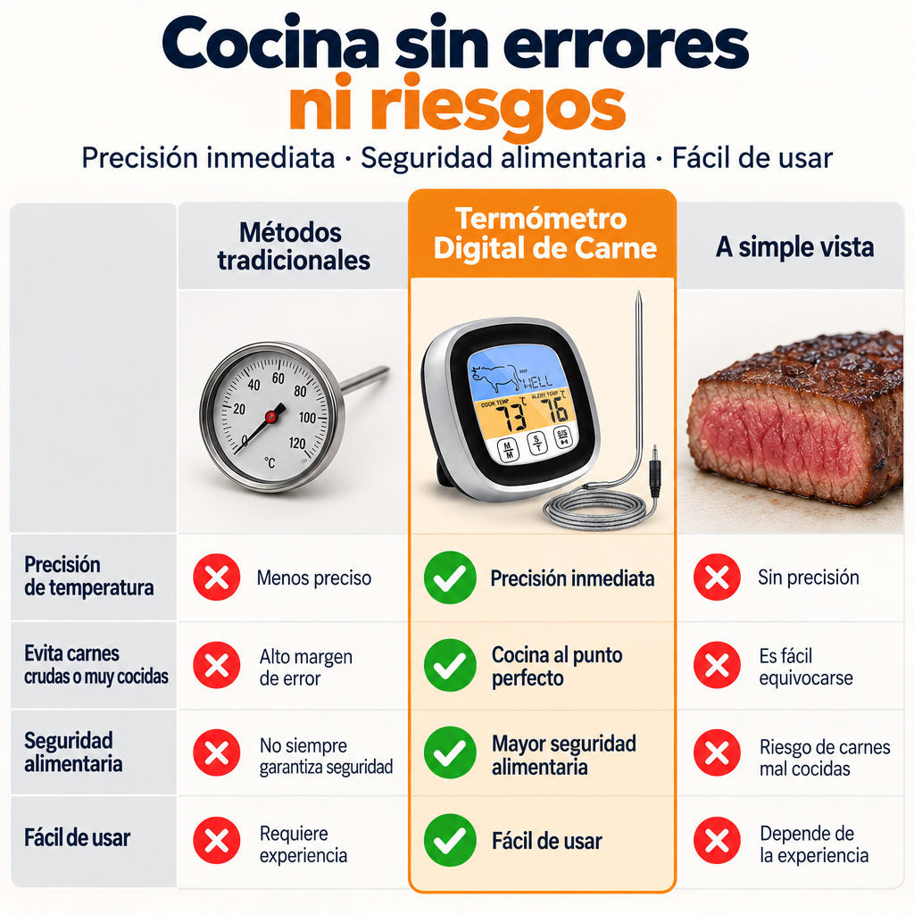 Termometro Digital — COMPARATIVA
